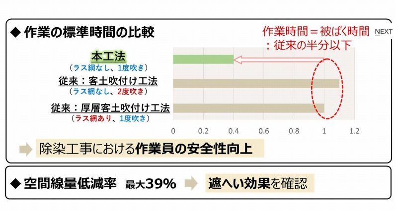 令和2年度環境賞Iグループ <br>迅速・高精度・網羅的な病原微生物検出による水監視システムの開発