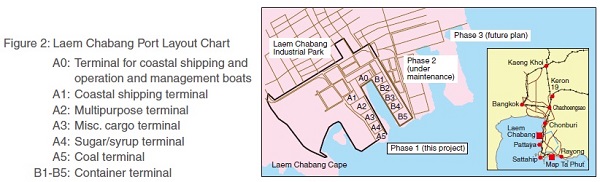 Infrastructure Archive Laem Chabang Port Construction Project | Japan ...